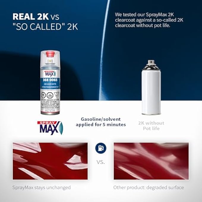 Spray max سبراي ماكس USC طلاء شفاف غير لامع 3680065 - Image 5